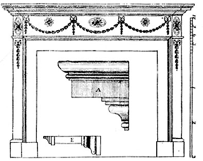 Colonial Fireplace Mantle Design